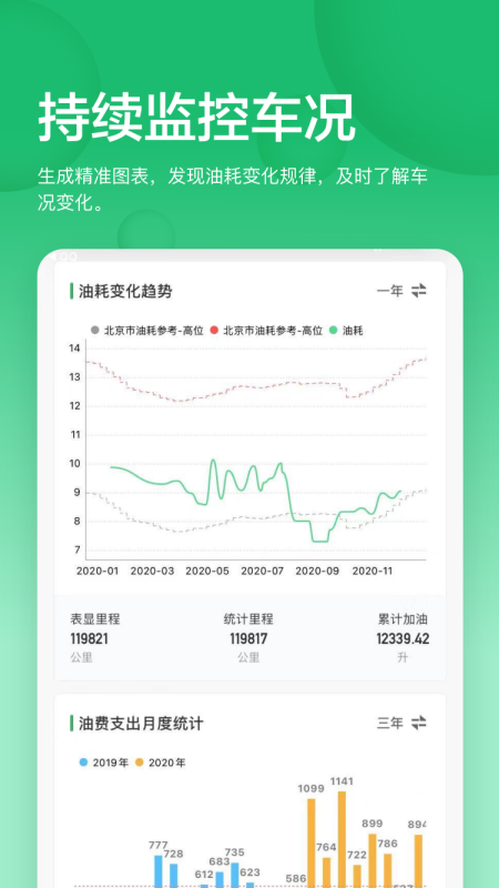 小熊油耗排行安卓版