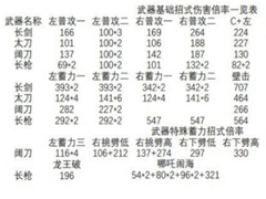 永劫无间武器伤害倍率是多少？