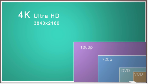4k分辨率是多少？4k分辨率的成像效果如何？